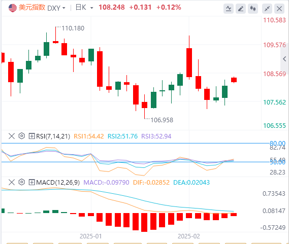 Анализ рынка XM Forex: Трамп может начать процесс введения пошлин, инвестиционны